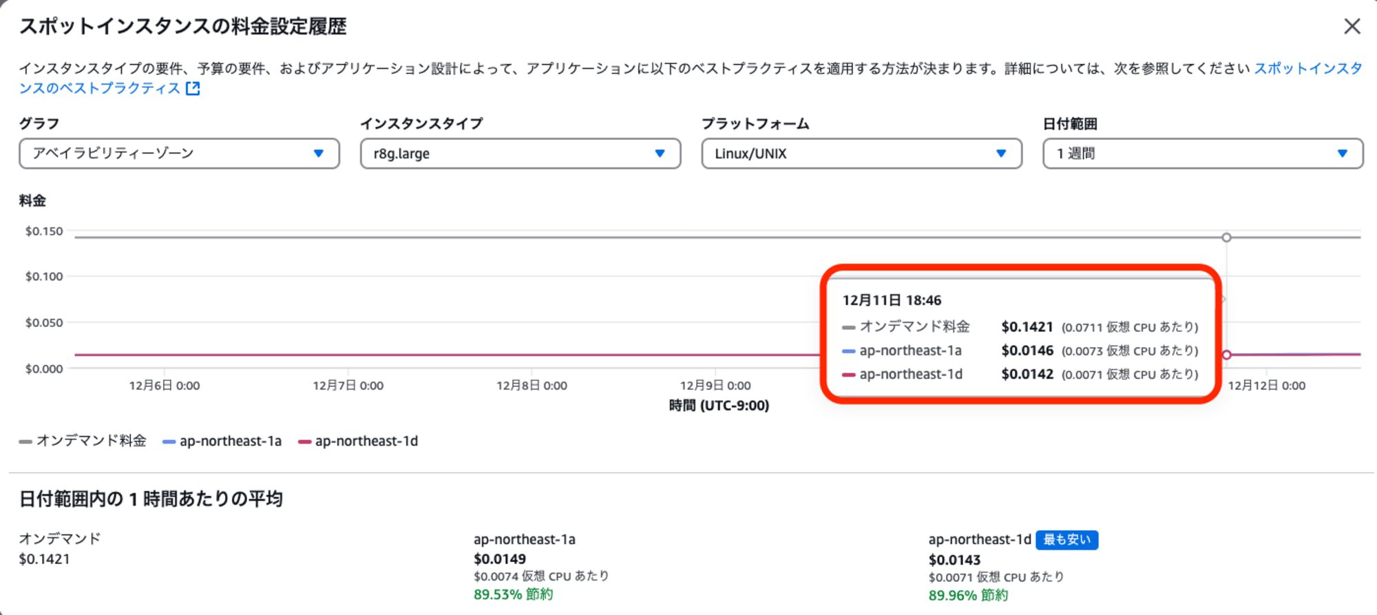 r8g-spot料金
