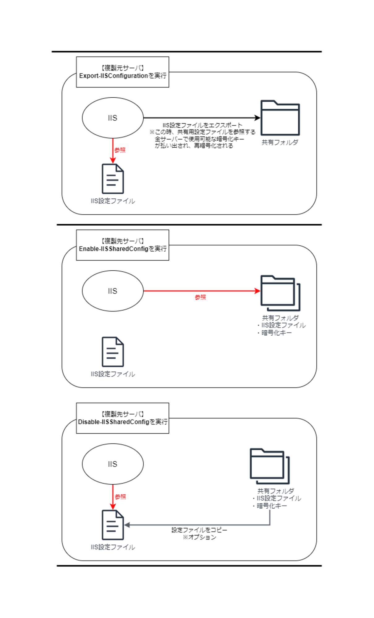 windows-server-iis-issue-resolution-steps-4