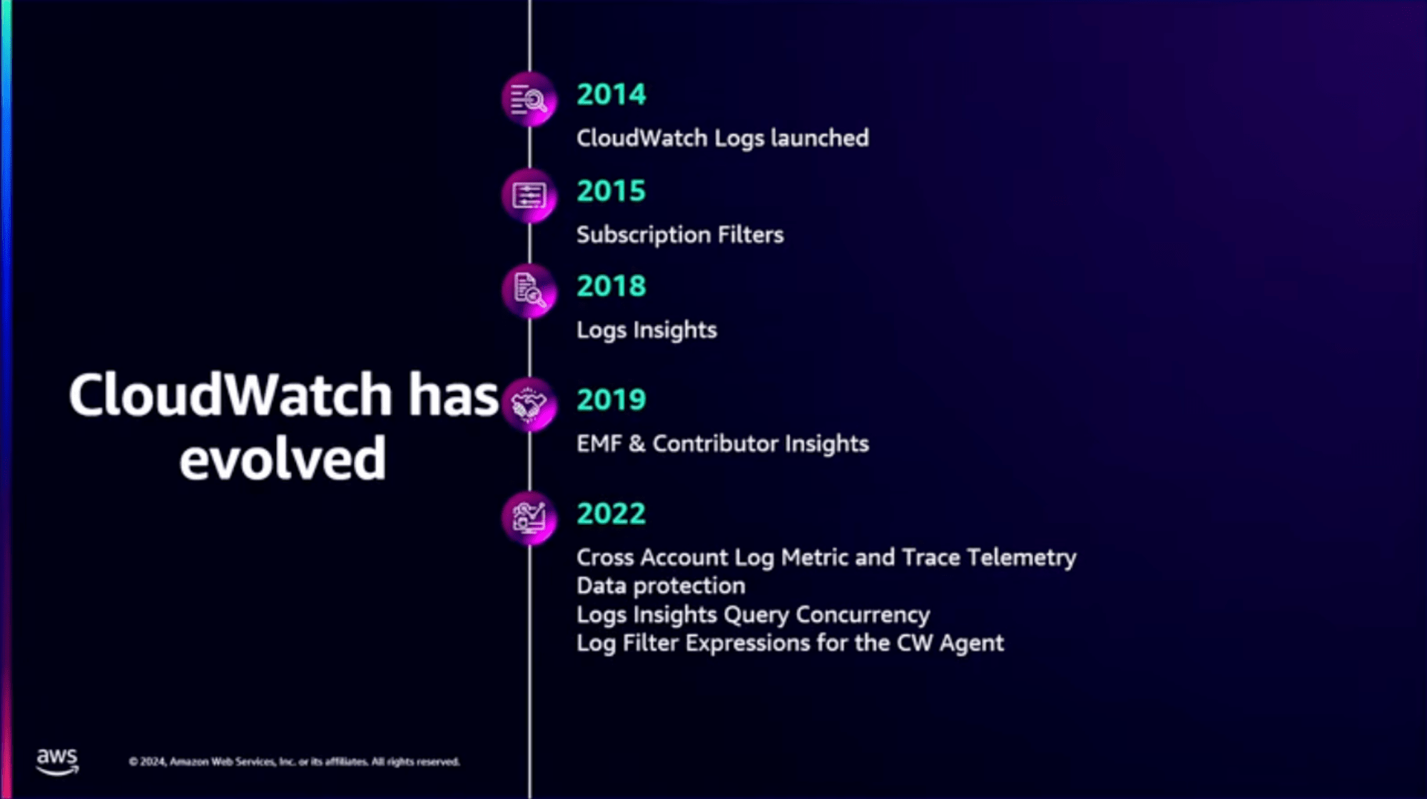 CloudWatch overview 1