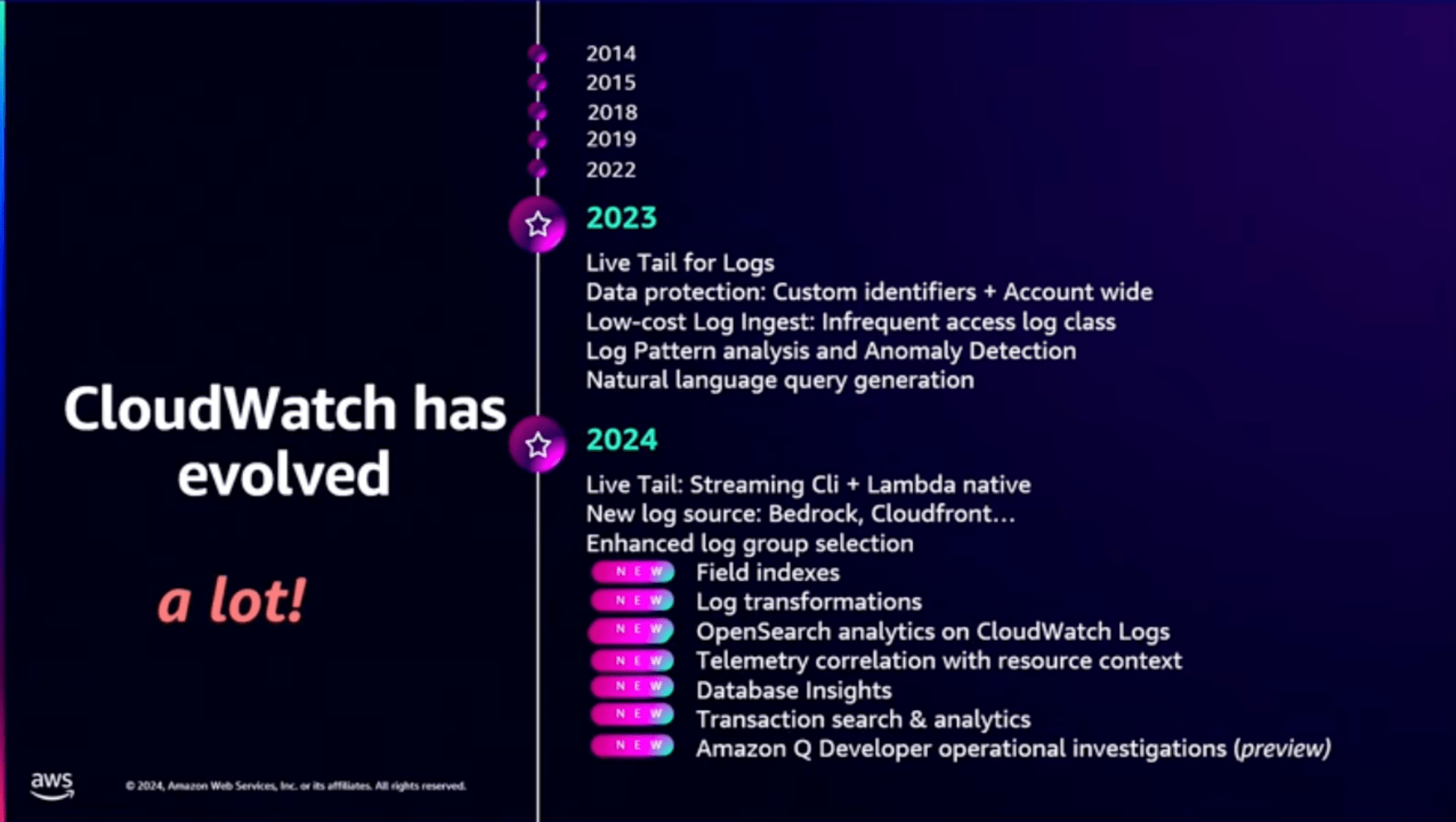 CloudWatch overview 2