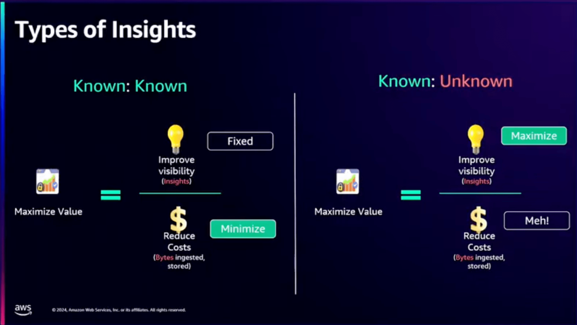 Types of insights