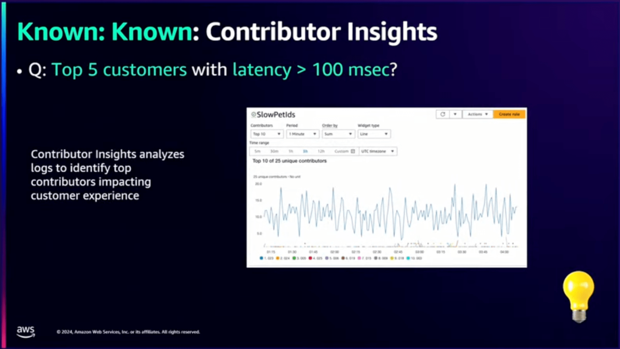 Contributor Insights