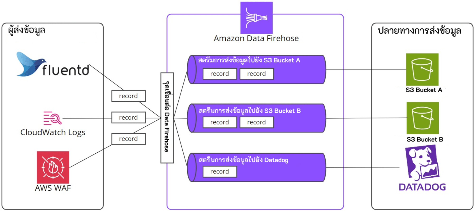 Amazon Data Firehose-1