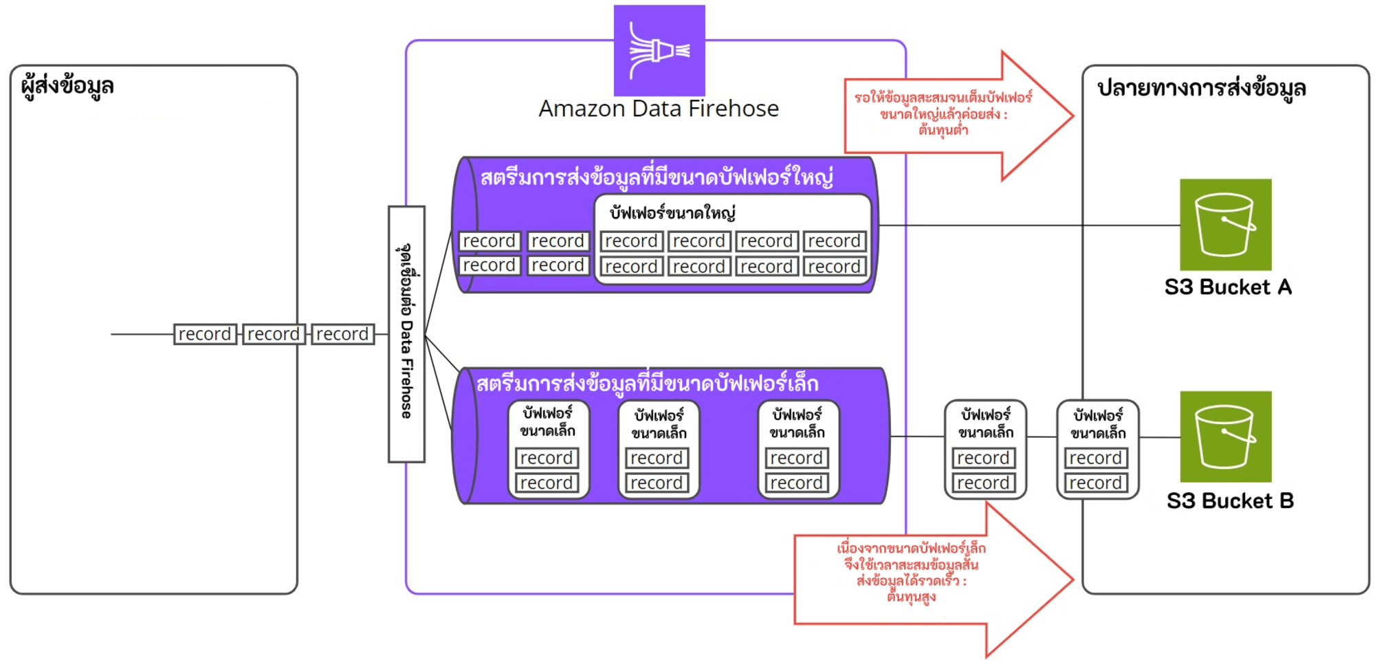 Amazon Data Firehose-2