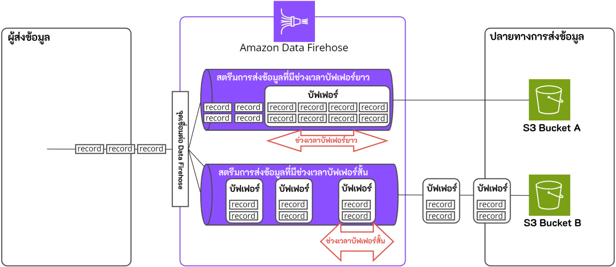 Amazon Data Firehose-3