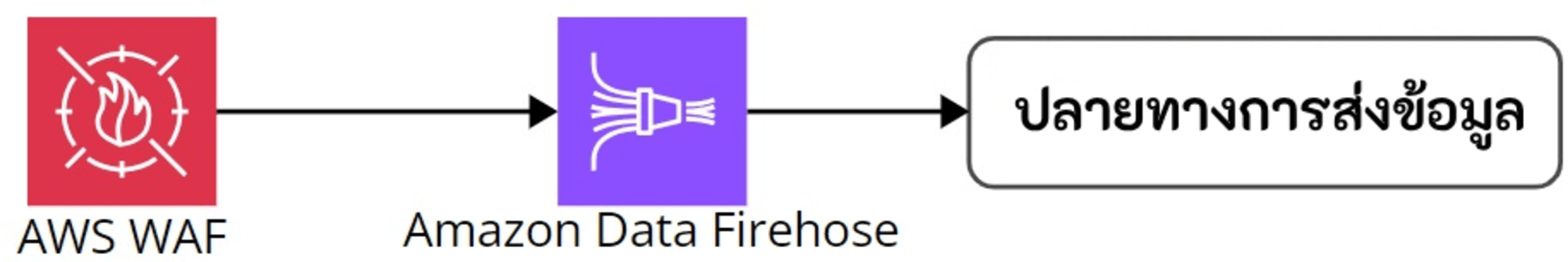 Amazon Data Firehose-4