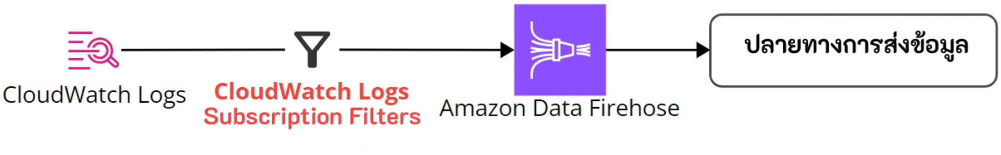 Amazon Data Firehose-5