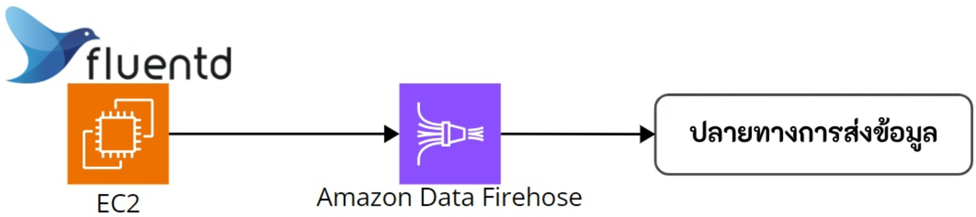 Amazon Data Firehose-6