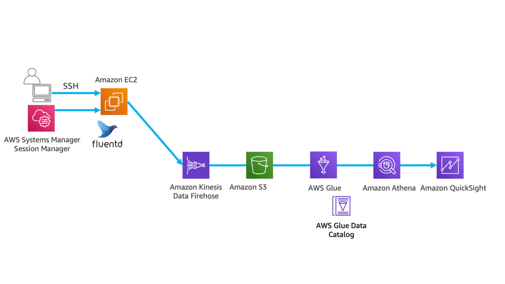 Amazon Data Firehose-8