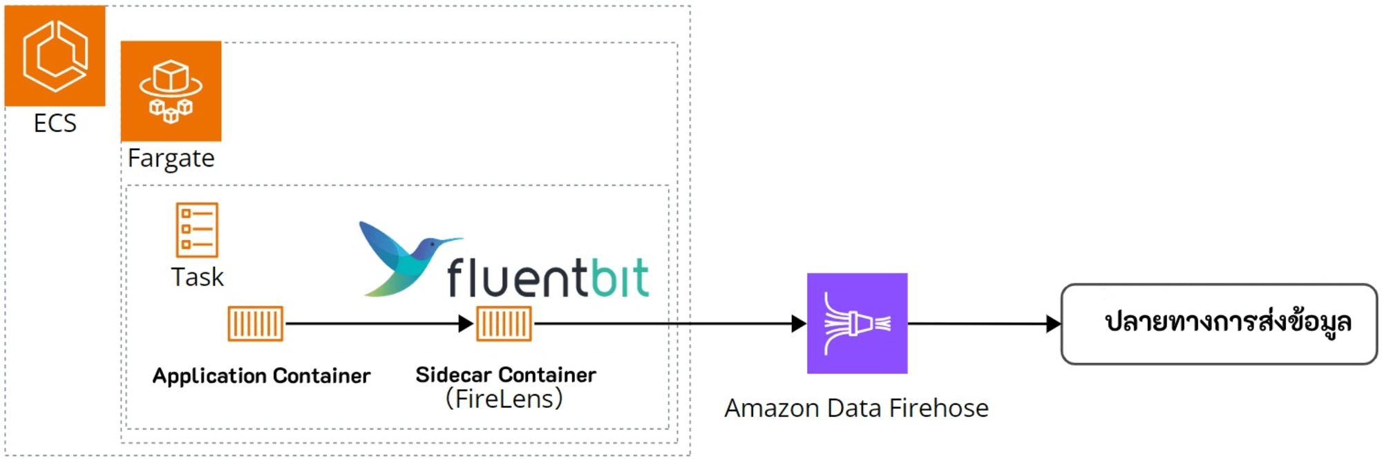 Amazon Data Firehose-9