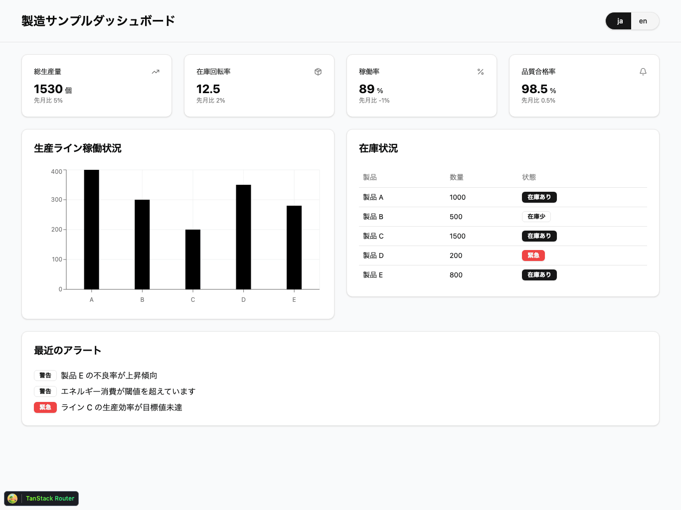 製造サンプルダッシュボード - 日本語