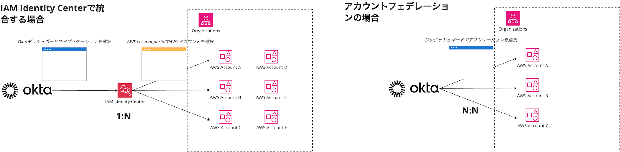 okta-aws-account-federation_2