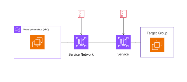 Untitled_49__New_Diagram_-_Cacoo-640x283