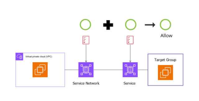 Untitled_50__New_Diagram_-_Cacoo-640x326