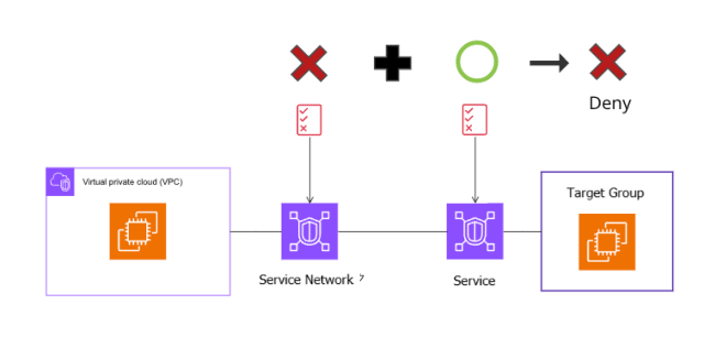 Untitled_51__New_Diagram_-_Cacoo-640x316