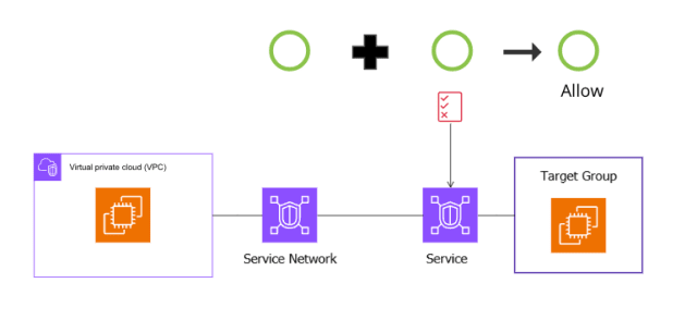 Untitled_53__New_Diagram_-_Cacoo-640x294