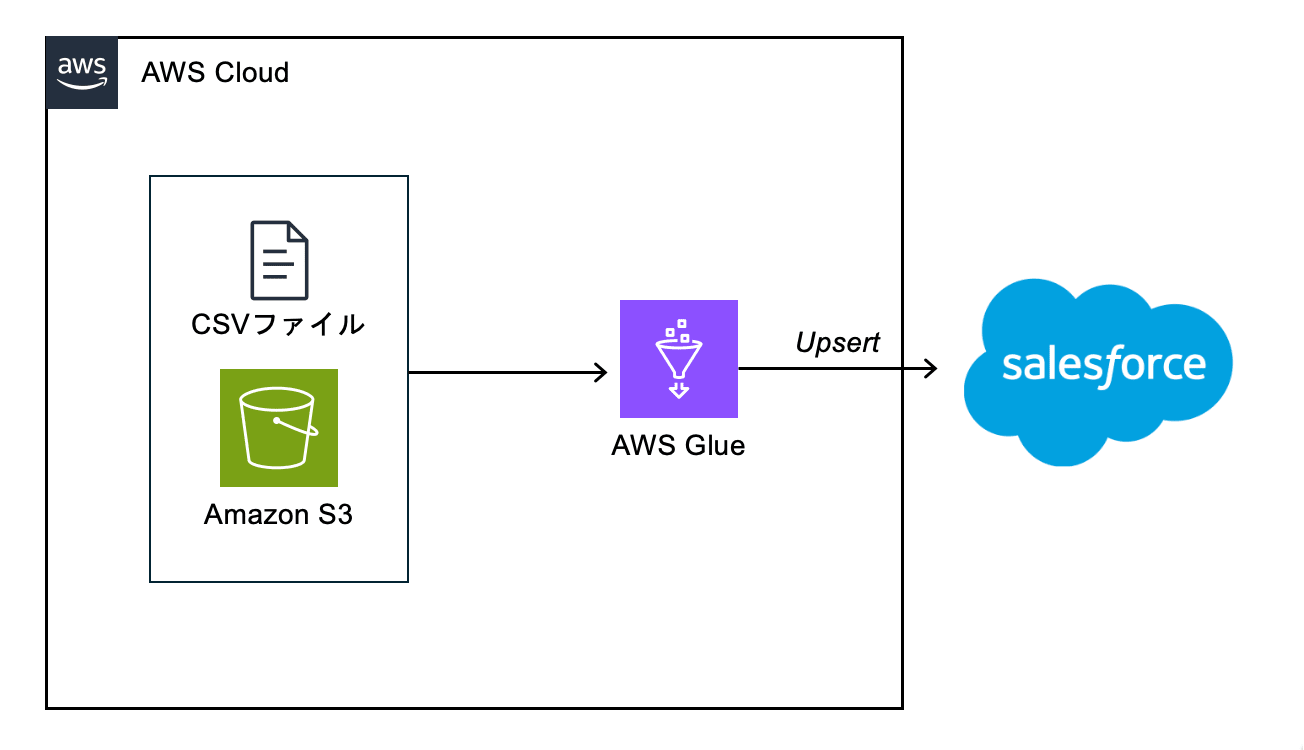 20241219_salesforce_reverse_salesforce_overview