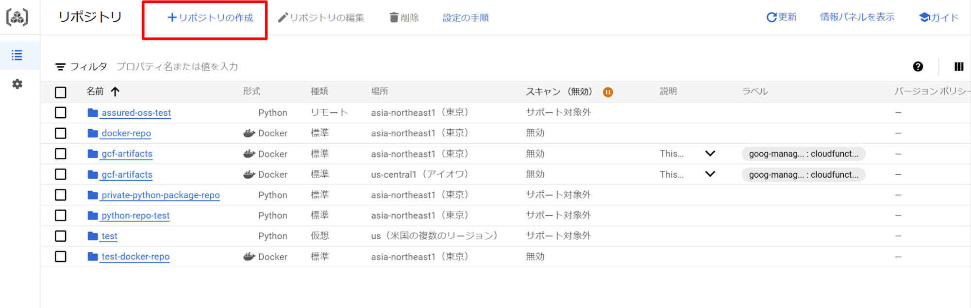 リポジトリ – Artifact Registry – da-test – Google Cloud コンソール