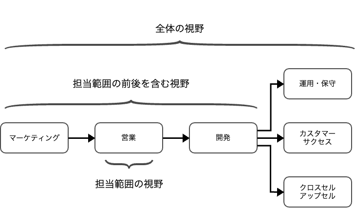 field-of-vision