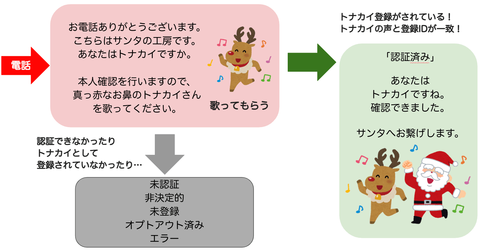 スクリーンショット 2024-12-20 0.02.23