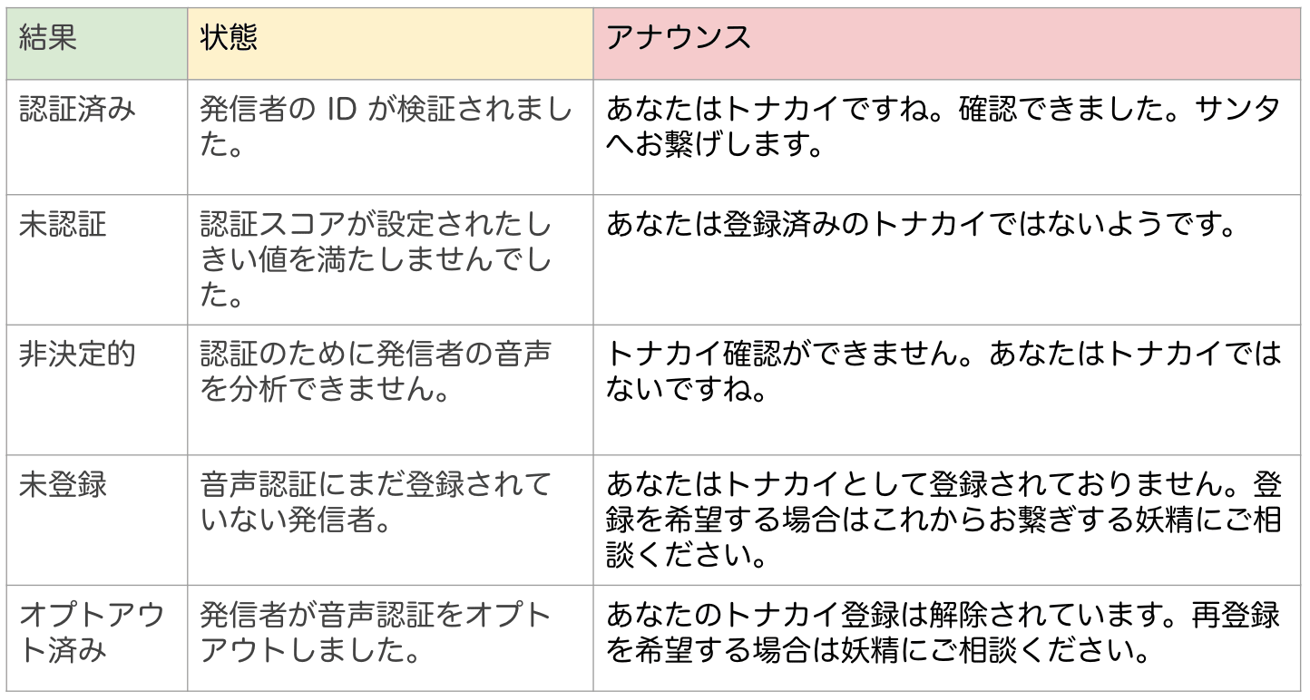 スクリーンショット 2024-12-20 2.16.04