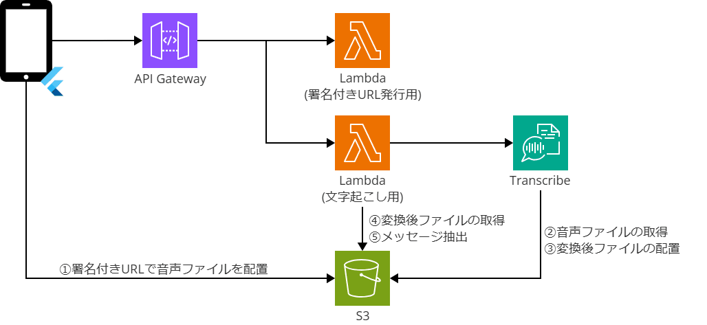 sr-transcribe-stt-01