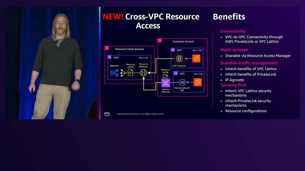 AWS re_Invent 2024 -Simplify cross-VPC resource access with PrivateLink and VPC Lattice (NET218-NEW) 16-20 screenshot