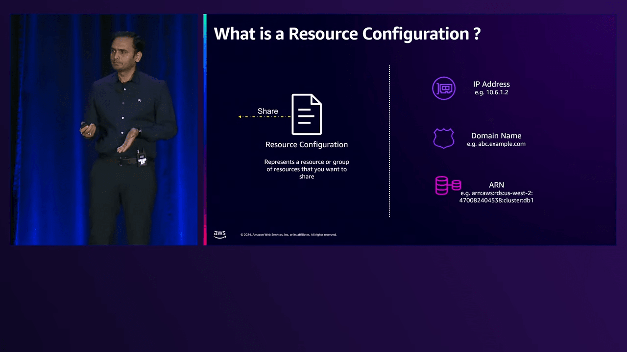 AWS re_Invent 2024 -Simplify cross-VPC resource access with PrivateLink and VPC Lattice (NET218-NEW) 26-40 screenshot