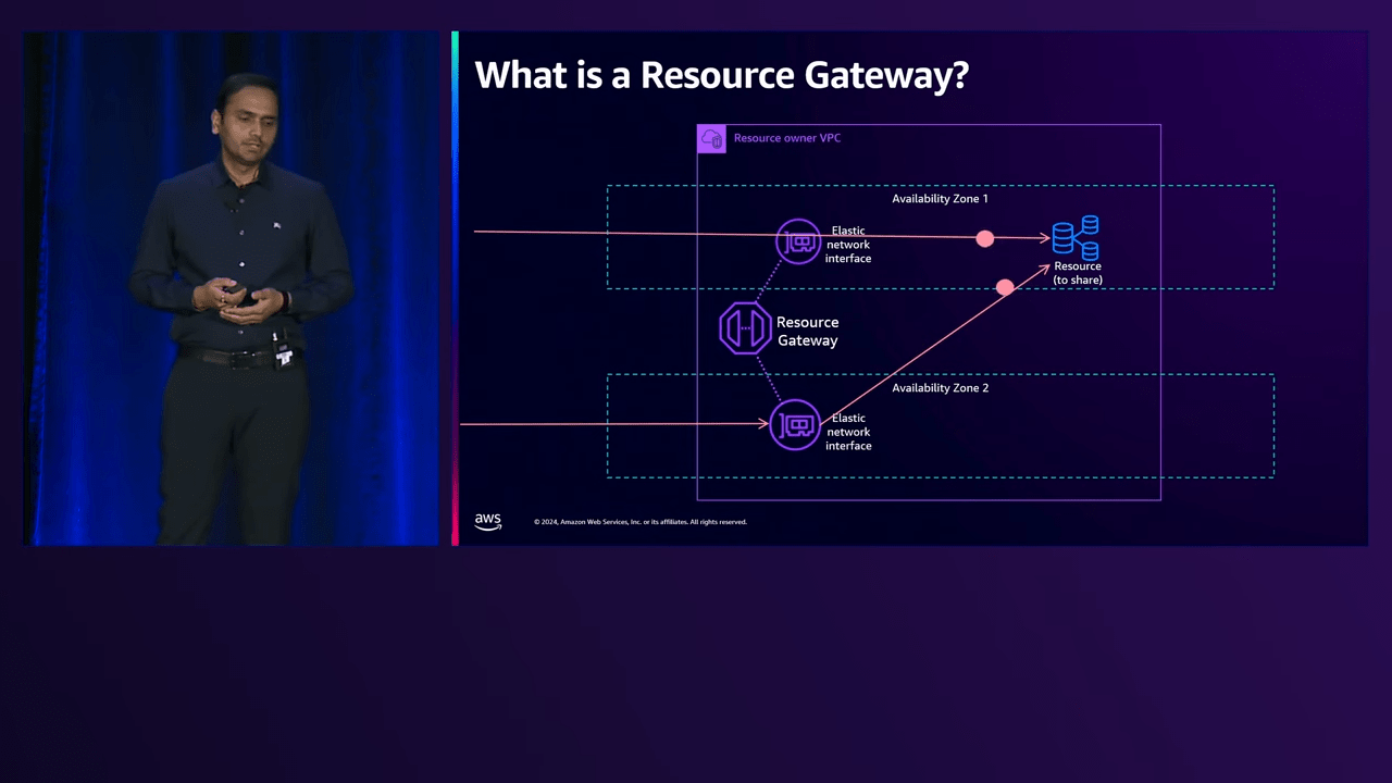 AWS re_Invent 2024 -Simplify cross-VPC resource access with PrivateLink and VPC Lattice (NET218-NEW) 25-37 screenshot