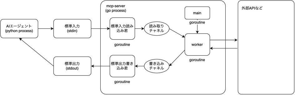 mcp_go_model