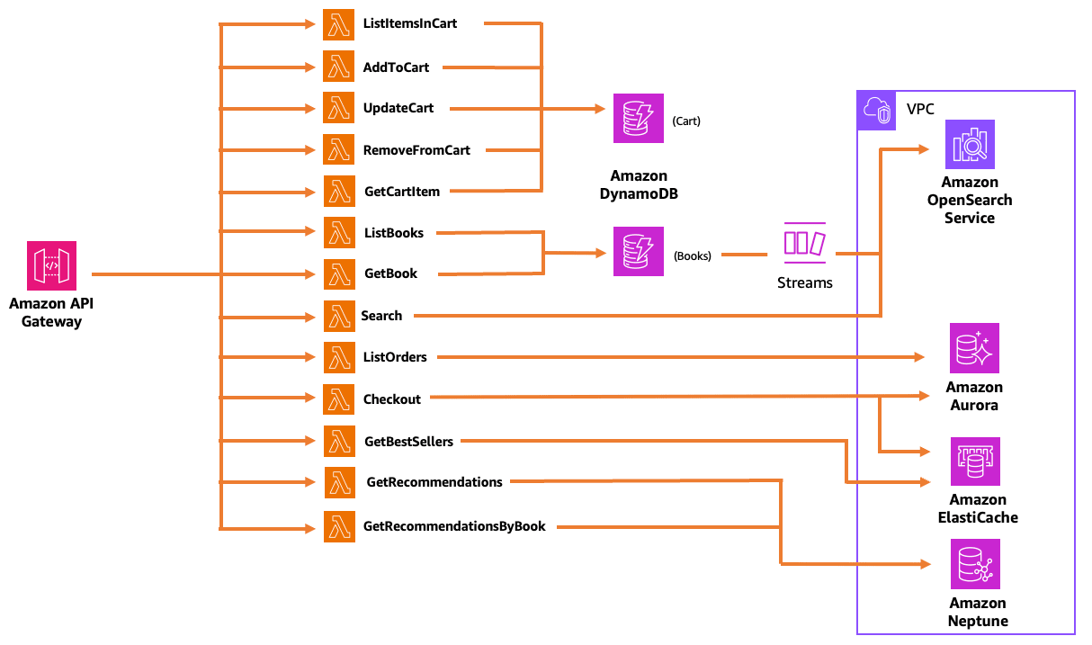 backend_diagram