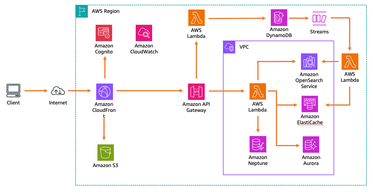 arch_diagram