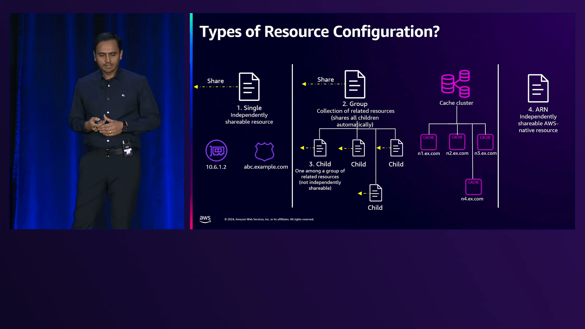 AWS re_Invent 2024 -Simplify cross-VPC resource access with PrivateLink and VPC Lattice (NET218-NEW) 28-54 screenshot