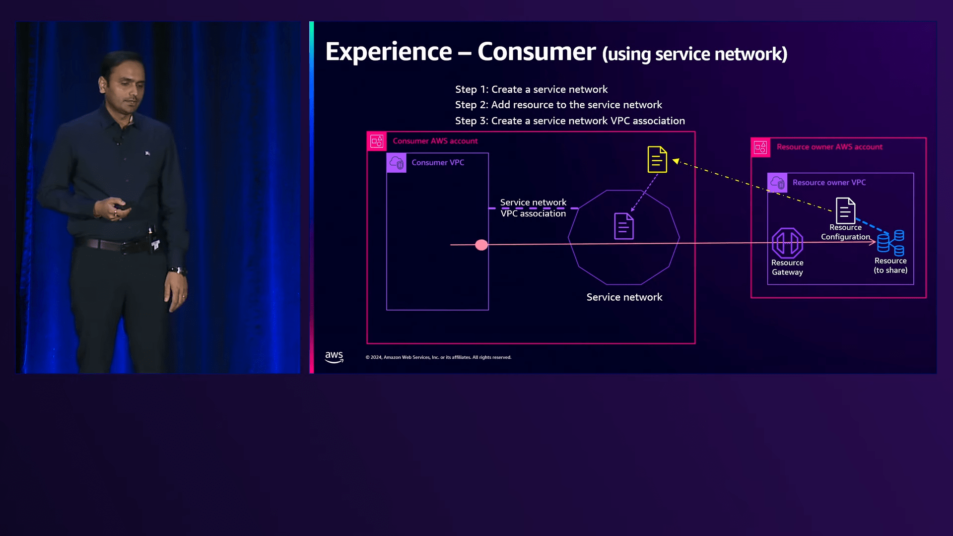 AWS re_Invent 2024 -Simplify cross-VPC resource access with PrivateLink and VPC Lattice (NET218-NEW) 32-29 screenshot