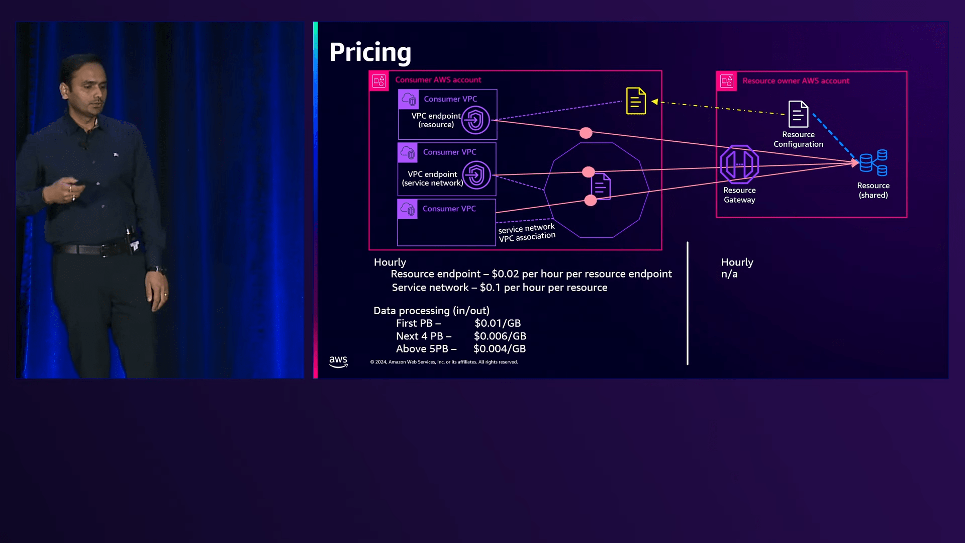 AWS re_Invent 2024 -Simplify cross-VPC resource access with PrivateLink and VPC Lattice (NET218-NEW) 38-28 screenshot