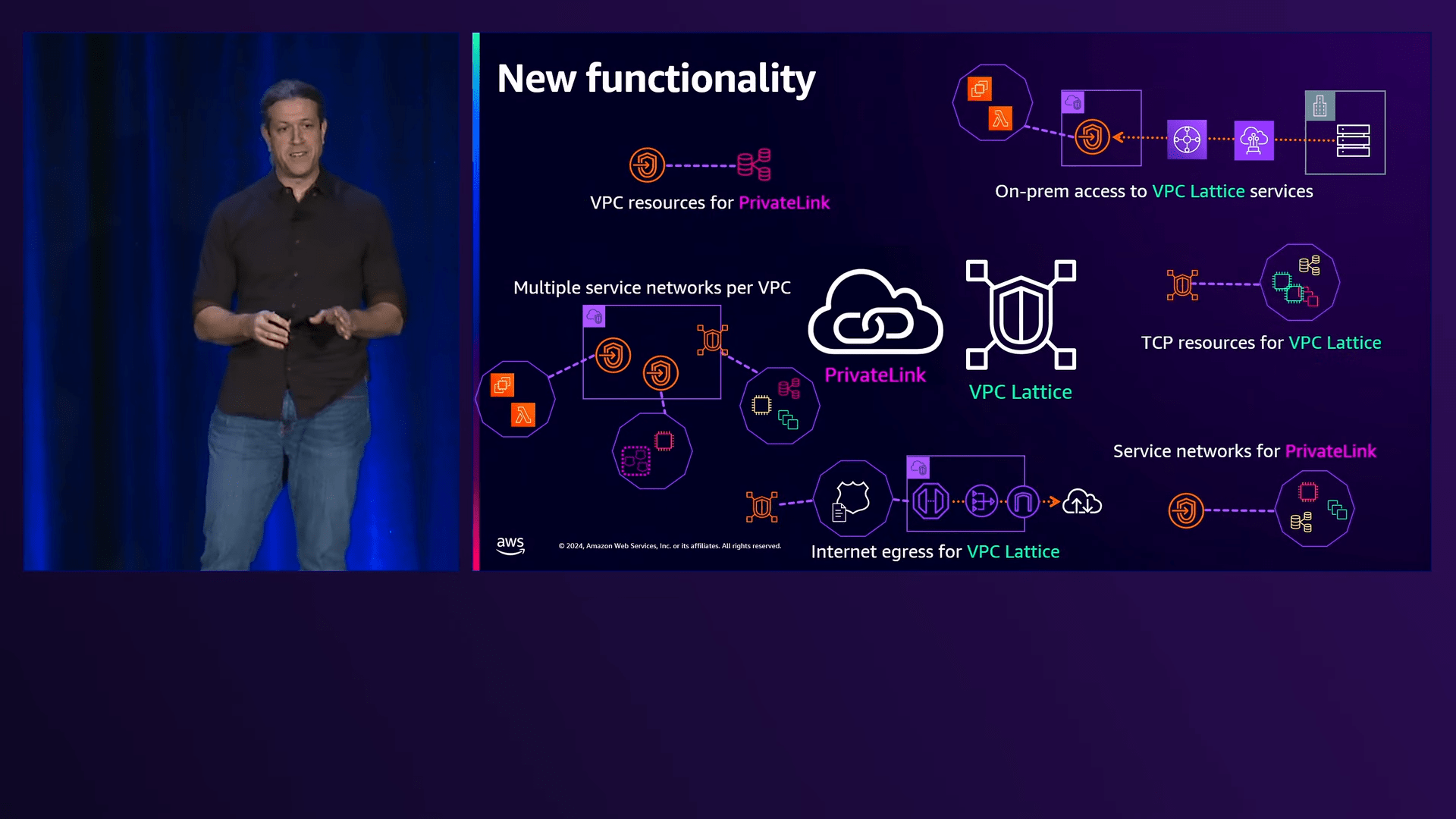 AWS re_Invent 2024 -Simplify cross-VPC resource access with PrivateLink and VPC Lattice (NET218-NEW) 57-21 screenshot