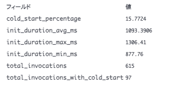 21_cloudwatch_logs_insight