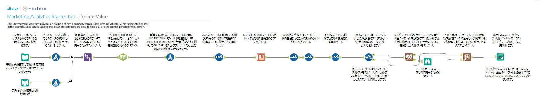 alteryx-ltv-predictive-no1