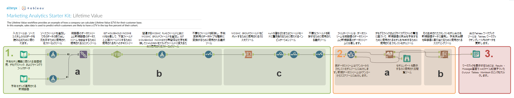 alteryx-ltv-predictive-no2