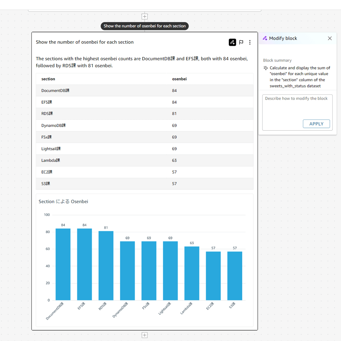 q-in-quicksight-scenarios_22