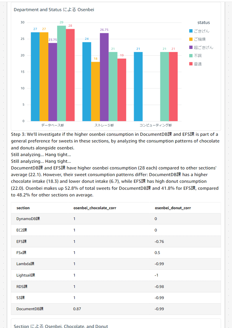 q-in-quicksight-scenarios_39