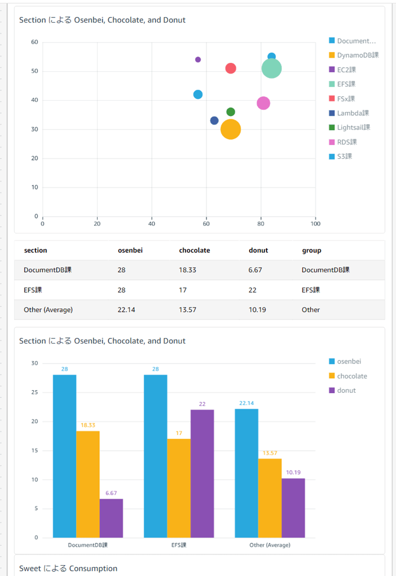 q-in-quicksight-scenarios_40