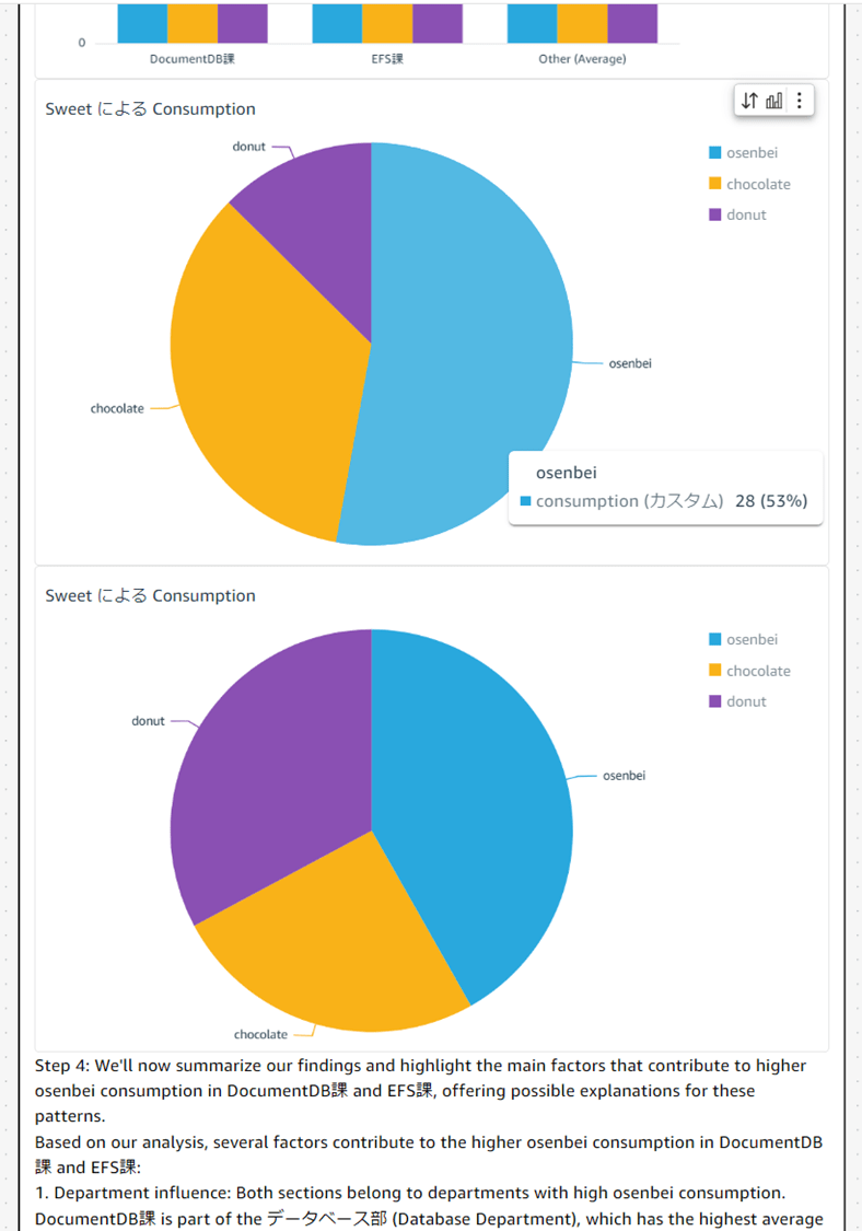 q-in-quicksight-scenarios_41