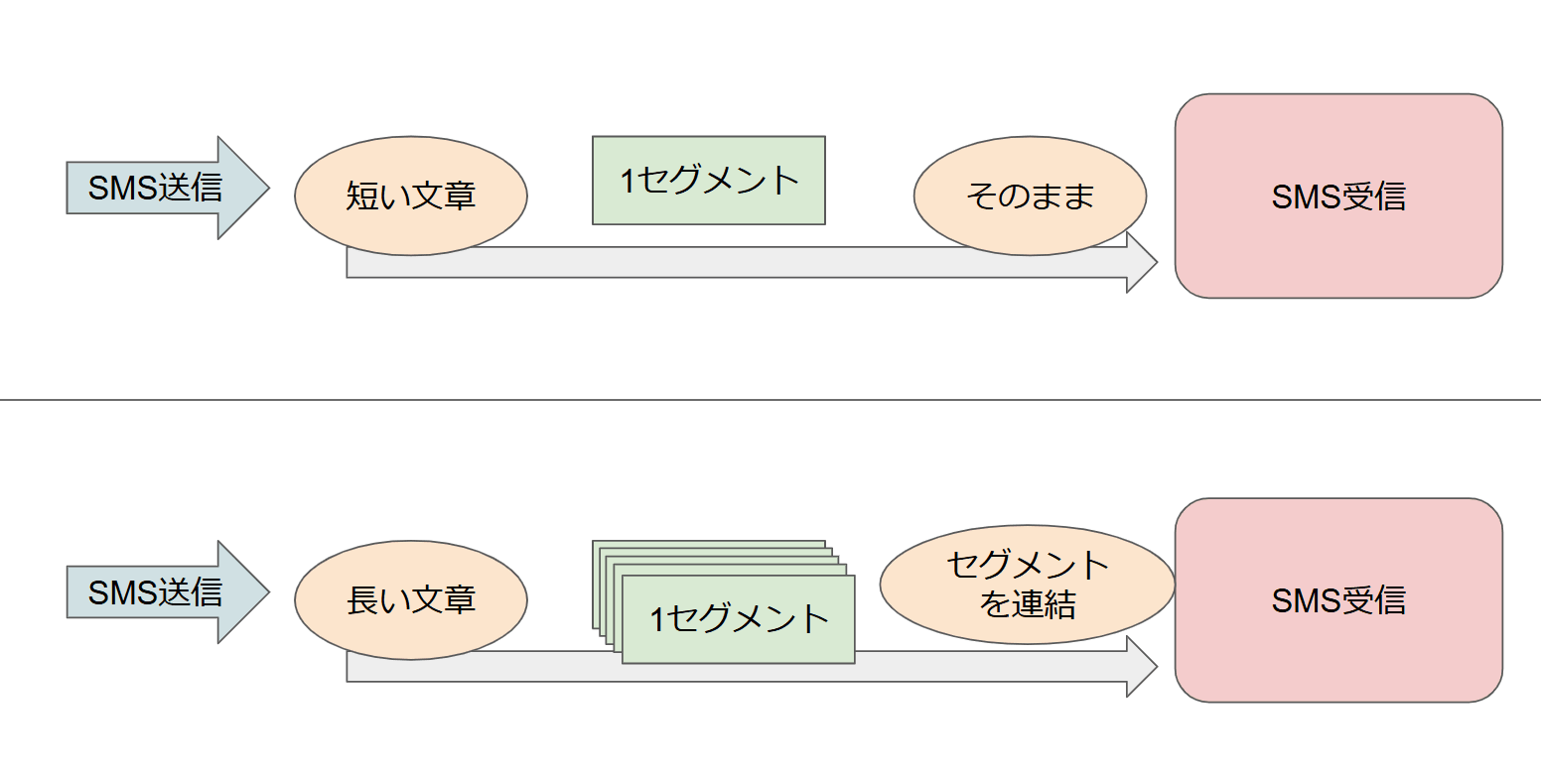 イラストTwilio16