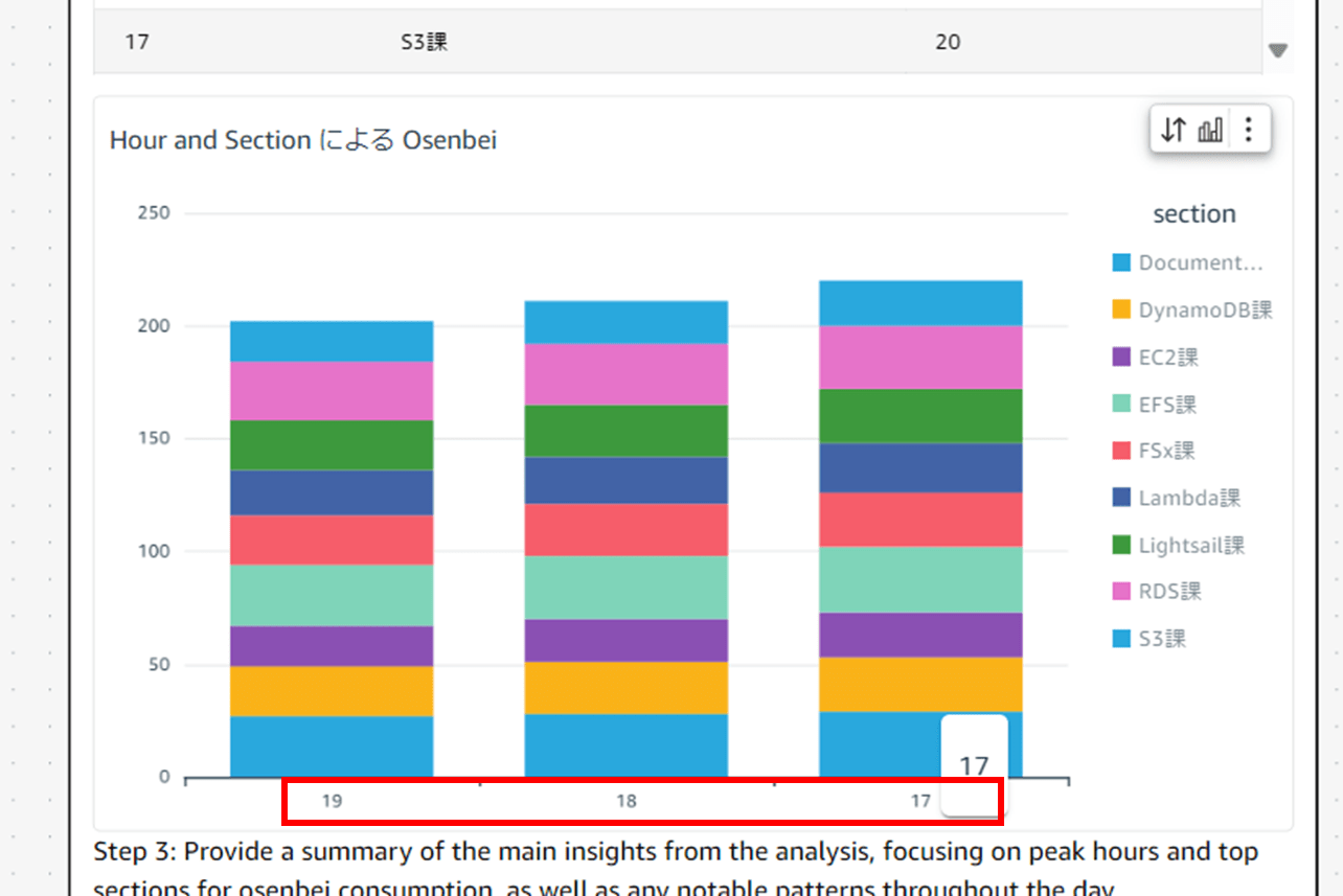 q-in-quicksight-scenarios-modifying-visuals_5