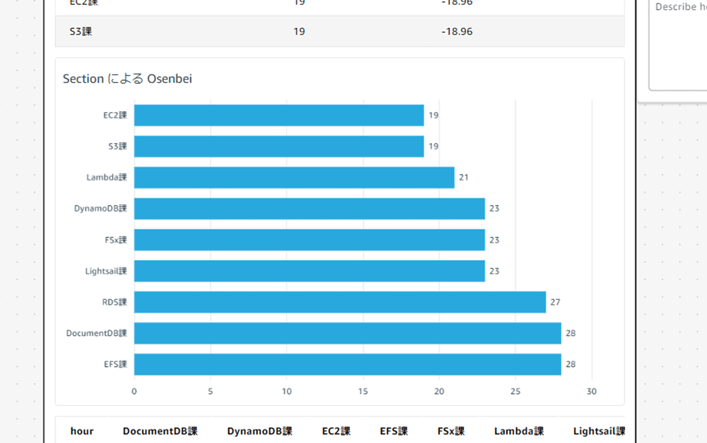 q-in-quicksight-scenarios-modifying-visuals_10