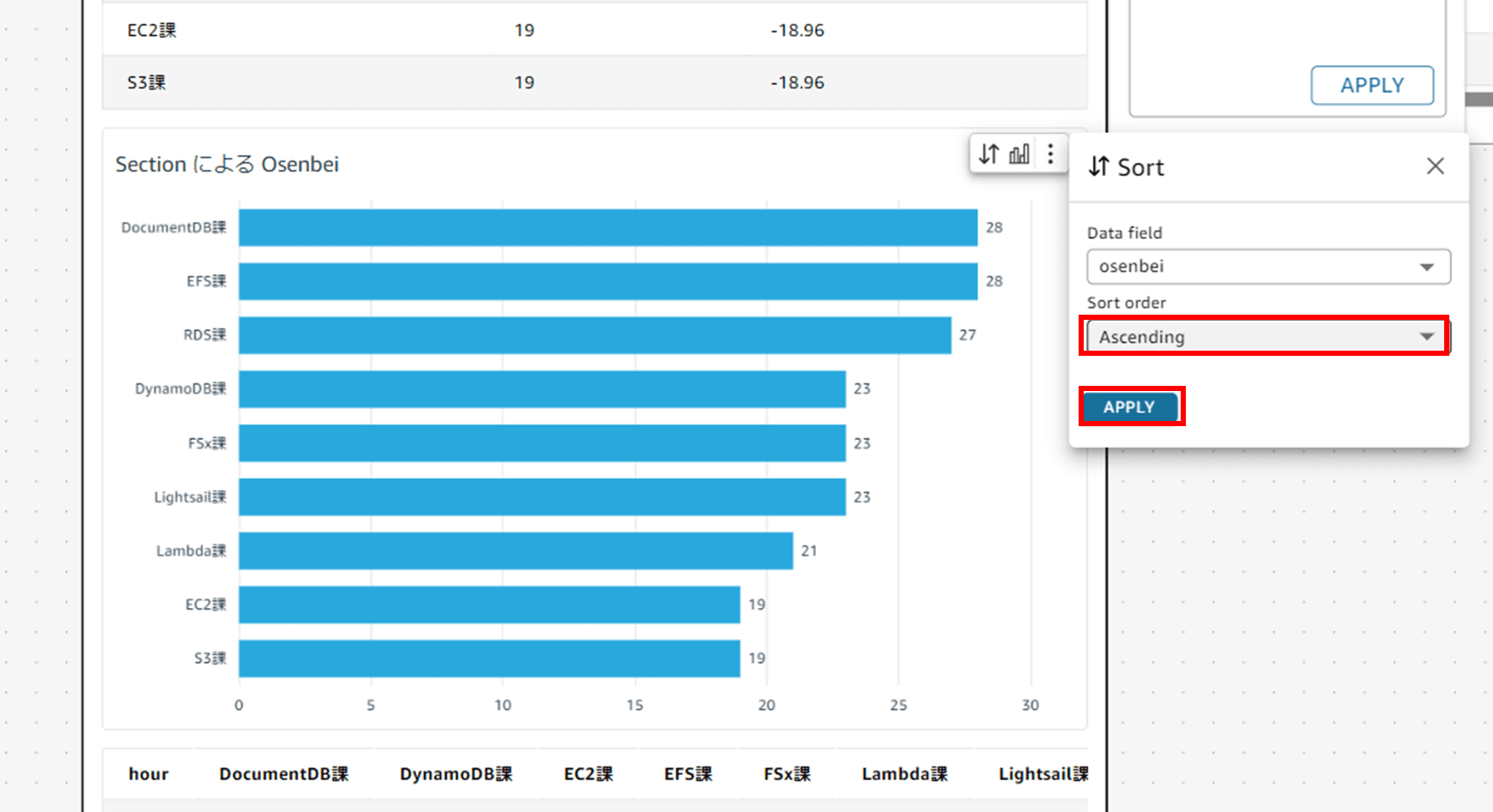 q-in-quicksight-scenarios-modifying-visuals_9