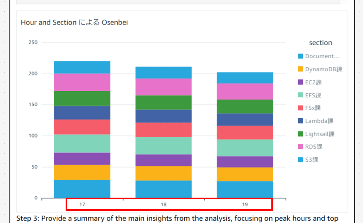 q-in-quicksight-scenarios-modifying-visuals_7