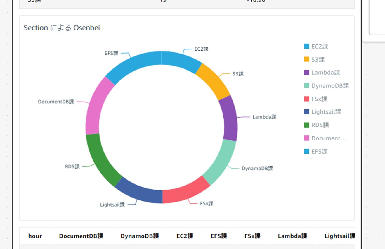 q-in-quicksight-scenarios-modifying-visuals_12