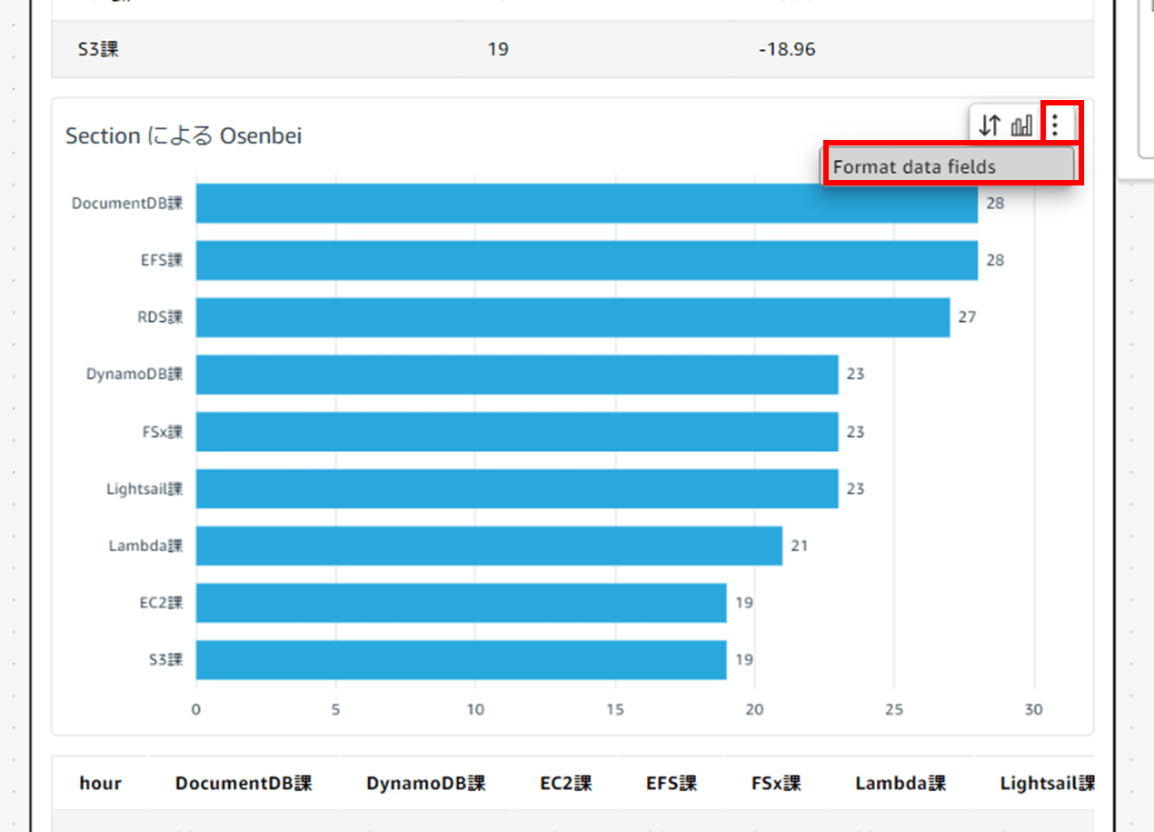 q-in-quicksight-scenarios-modifying-visuals_14